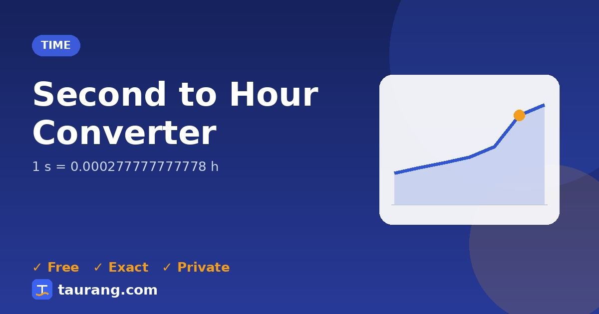 Second to Hour conversion – s to h formula illustration