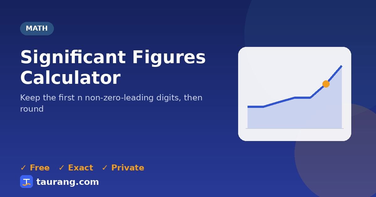 Significant Figures Calculator – free online math tool illustration