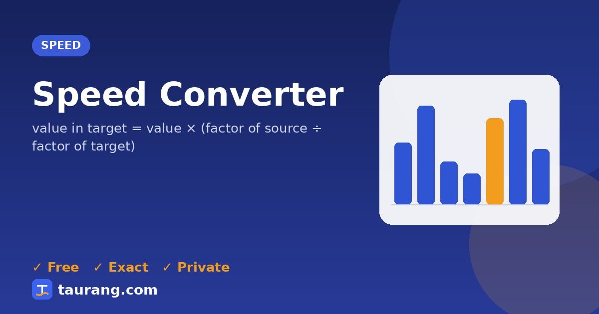 Speed Converter – free online speed tool illustration