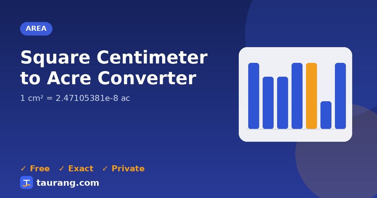 Square Centimeter to Acre conversion – cm² to ac formula illustration