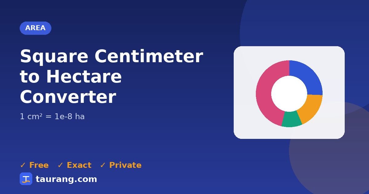 Square Centimeter to Hectare conversion – cm² to ha formula illustration