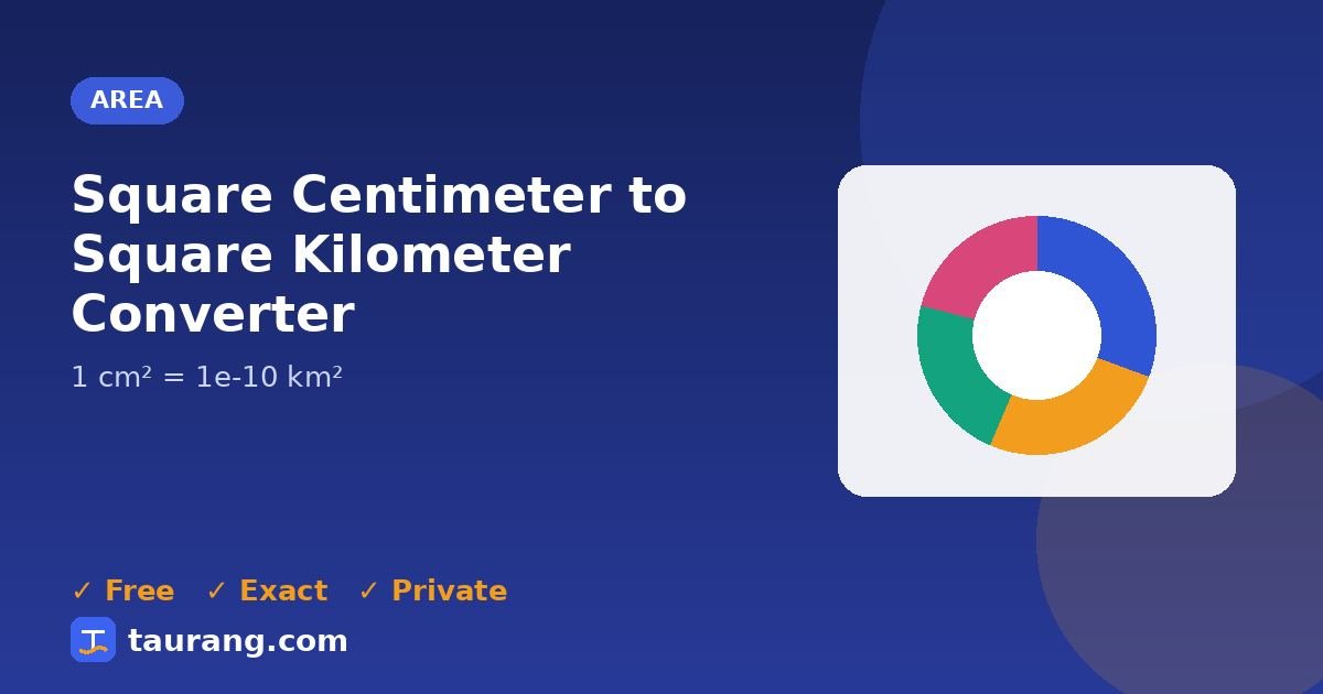 Square Centimeter to Square Kilometer conversion – cm² to km² formula illustration