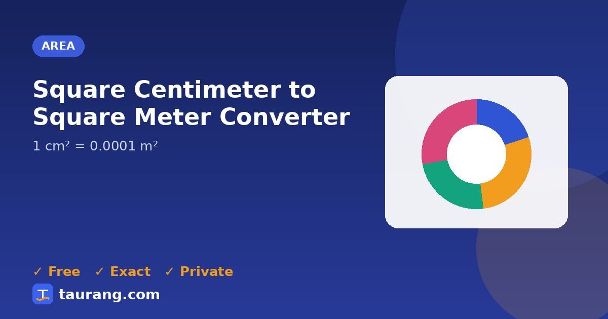 Square Centimeter to Square Meter conversion – cm² to m² formula illustration