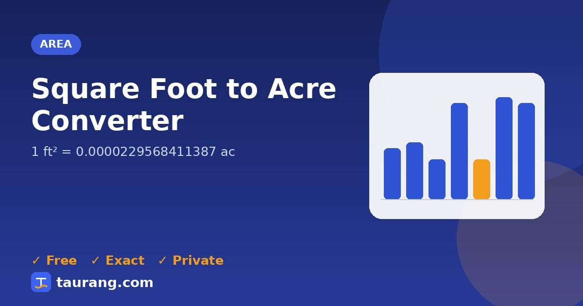 Square Foot to Acre conversion – ft² to ac formula illustration