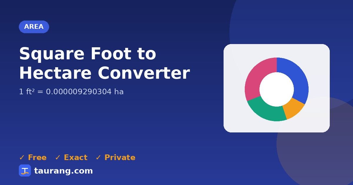 Square Foot to Hectare conversion – ft² to ha formula illustration