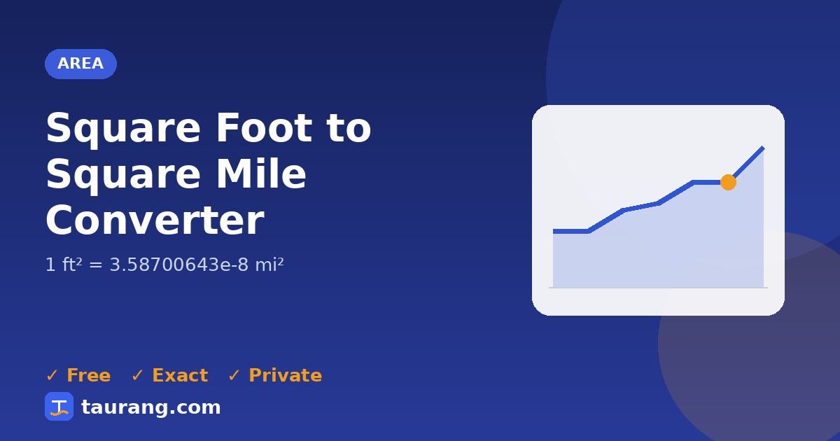 Square Foot to Square Mile conversion – ft² to mi² formula illustration