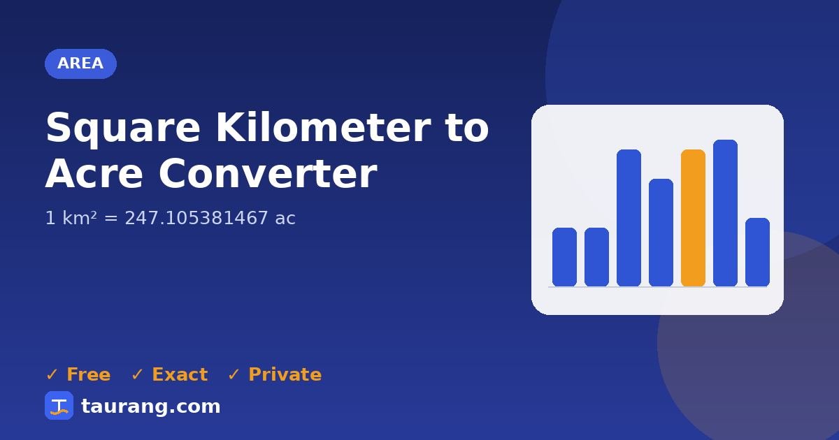 Square Kilometer to Acre conversion – km² to ac formula illustration