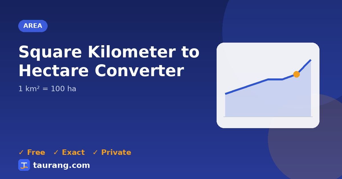 Square Kilometer to Hectare conversion – km² to ha formula illustration