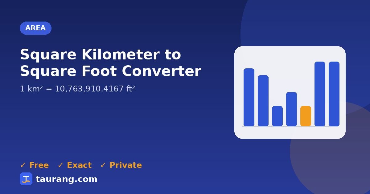 Square Kilometer to Square Foot conversion – km² to ft² formula illustration