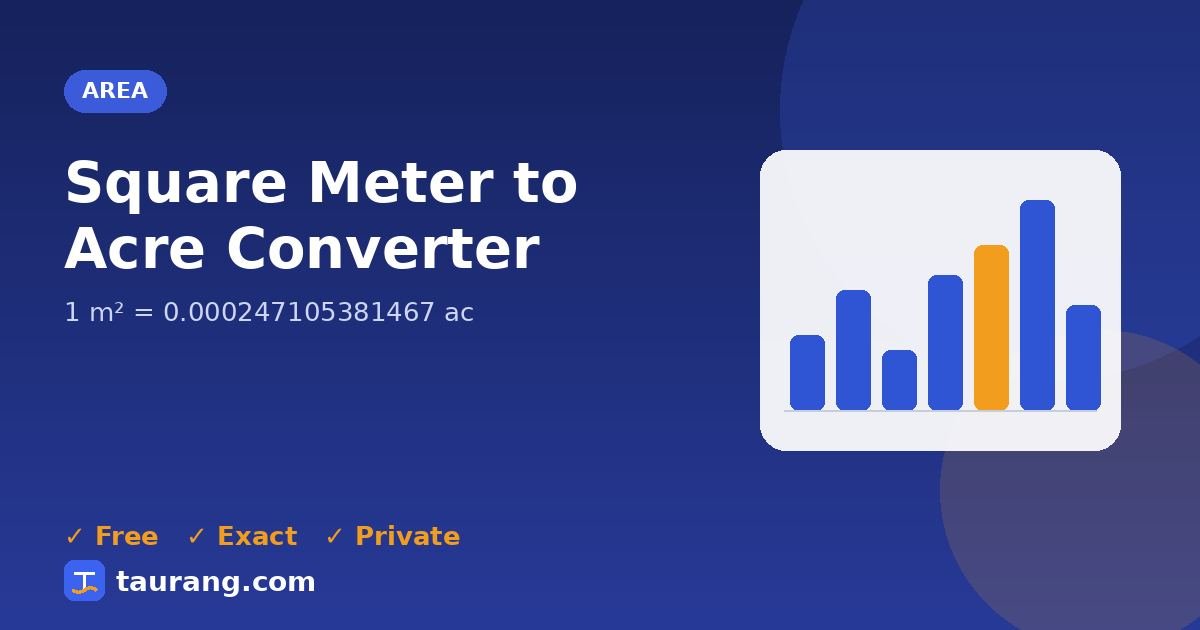 Square Meter to Acre conversion – m² to ac formula illustration