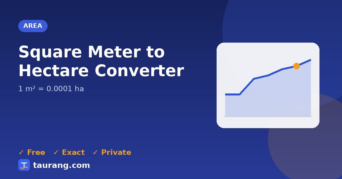 Square Meter to Hectare conversion – m² to ha formula illustration