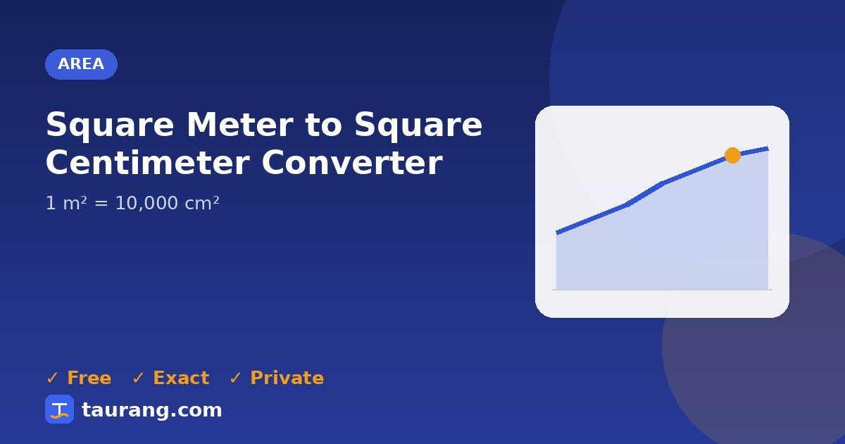 Square Meter to Square Centimeter conversion – m² to cm² formula illustration