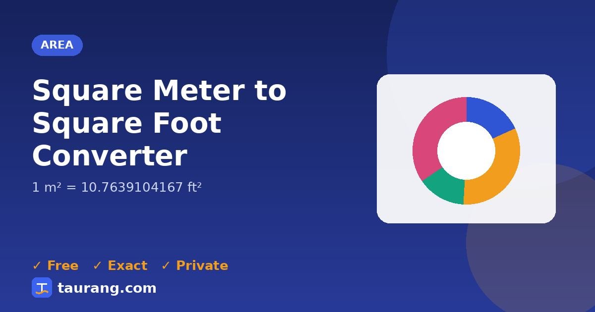 Square Meter to Square Foot conversion – m² to ft² formula illustration
