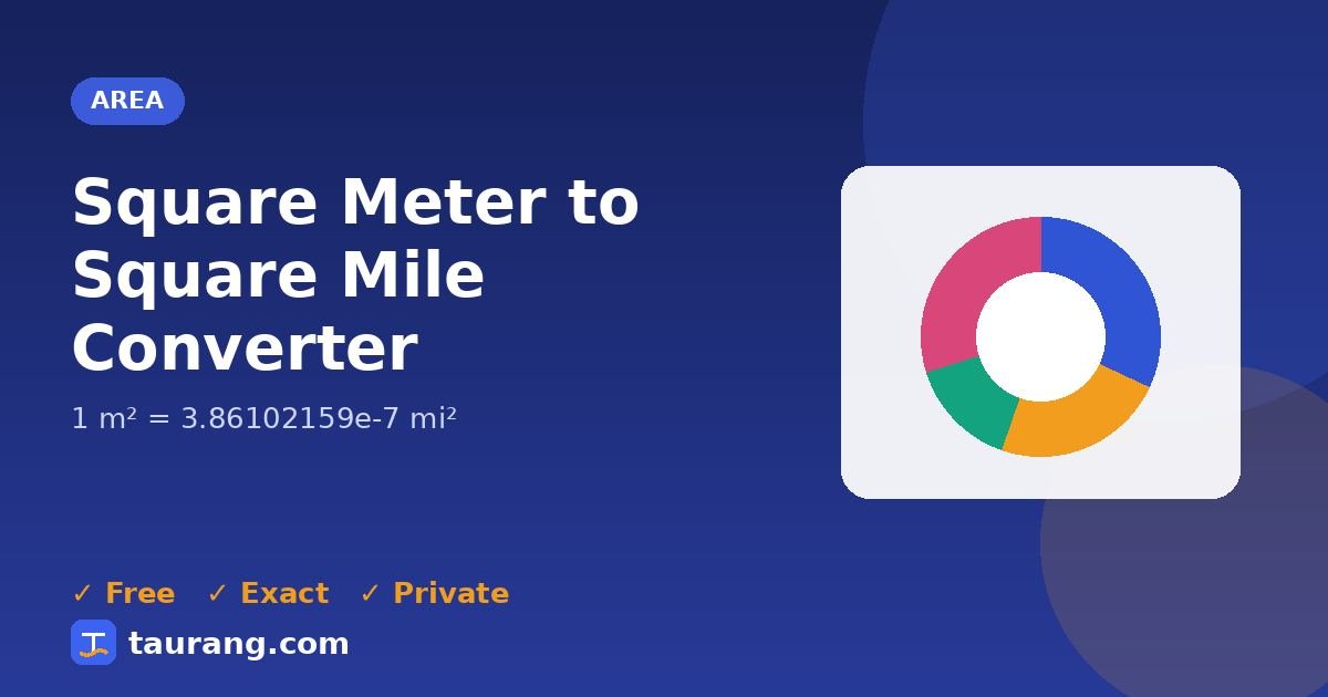 Square Meter to Square Mile conversion – m² to mi² formula illustration