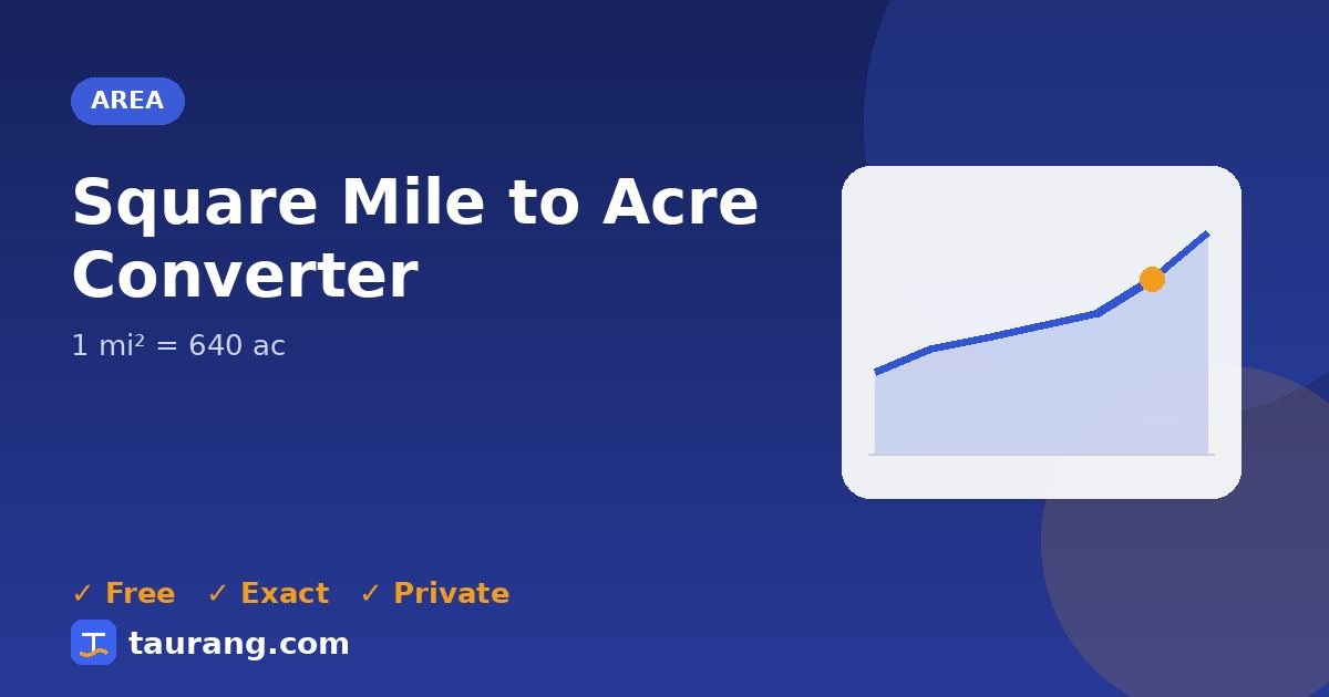 Square Mile to Acre conversion – mi² to ac formula illustration