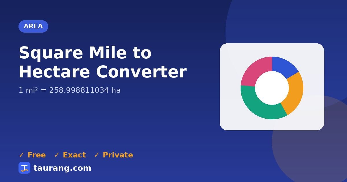 Square Mile to Hectare conversion – mi² to ha formula illustration