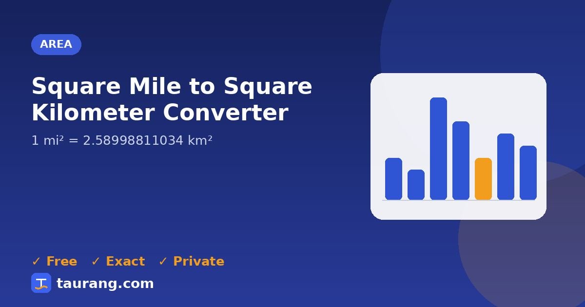 Square Mile to Square Kilometer conversion – mi² to km² formula illustration