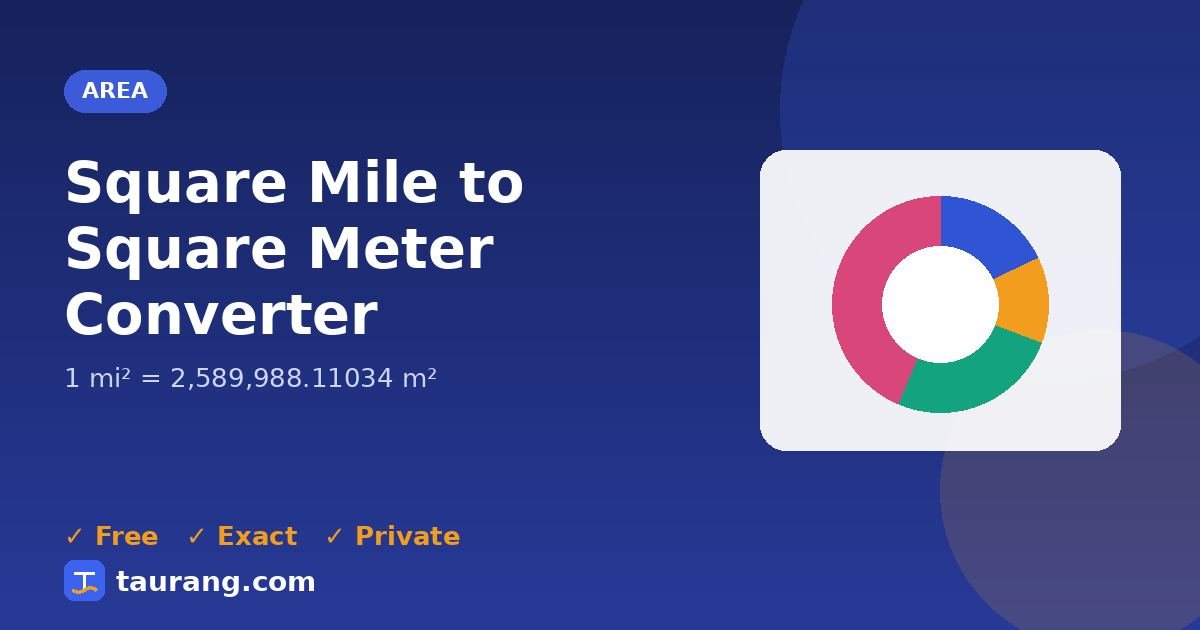 Square Mile to Square Meter conversion – mi² to m² formula illustration