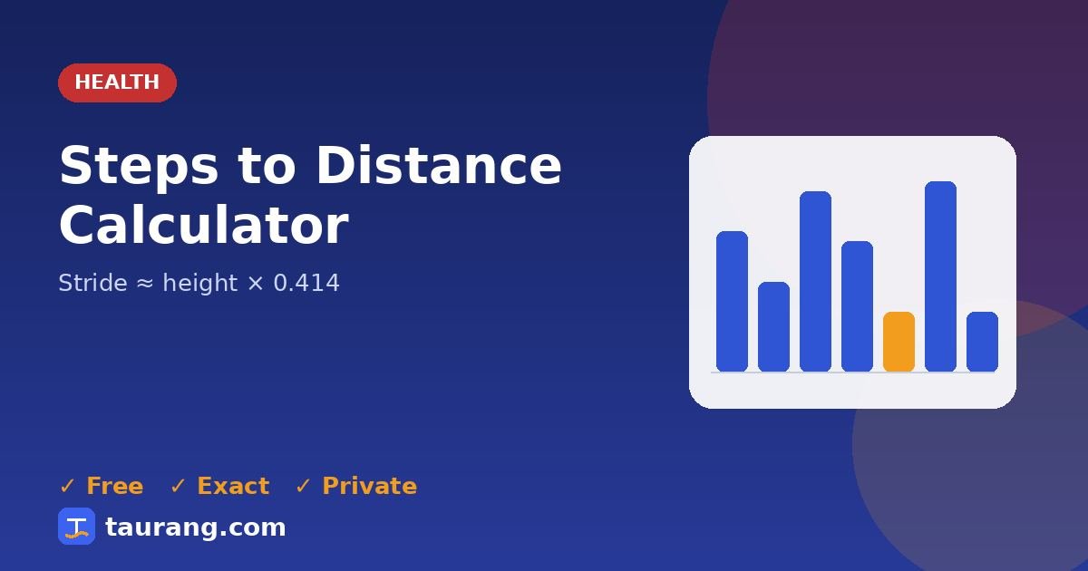 Steps to Distance Calculator – free online health tool illustration
