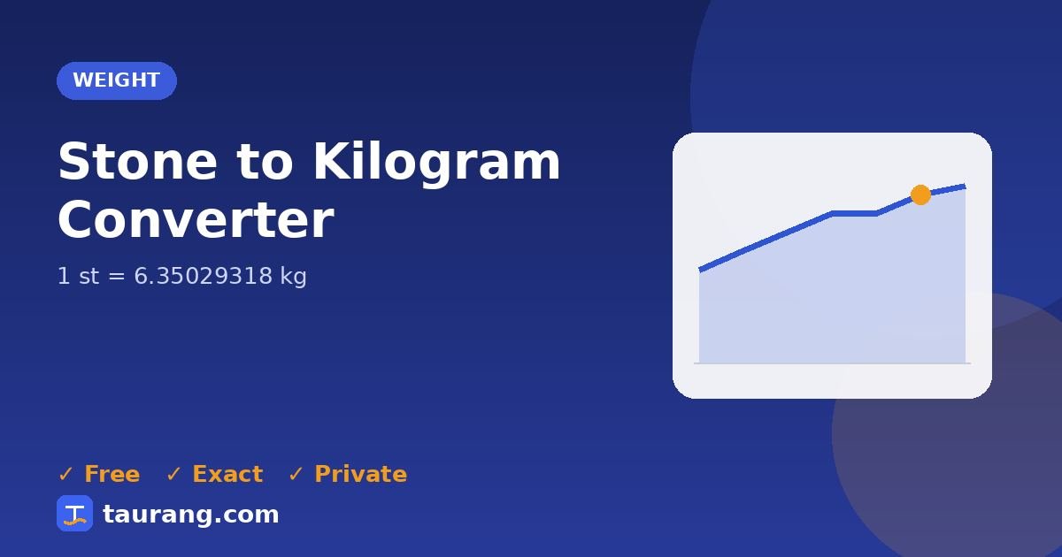 Stone to Kilogram conversion – st to kg formula illustration