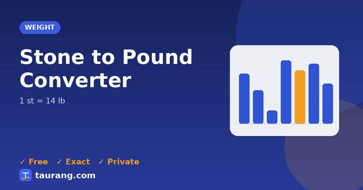 Stone to Pound conversion – st to lb formula illustration