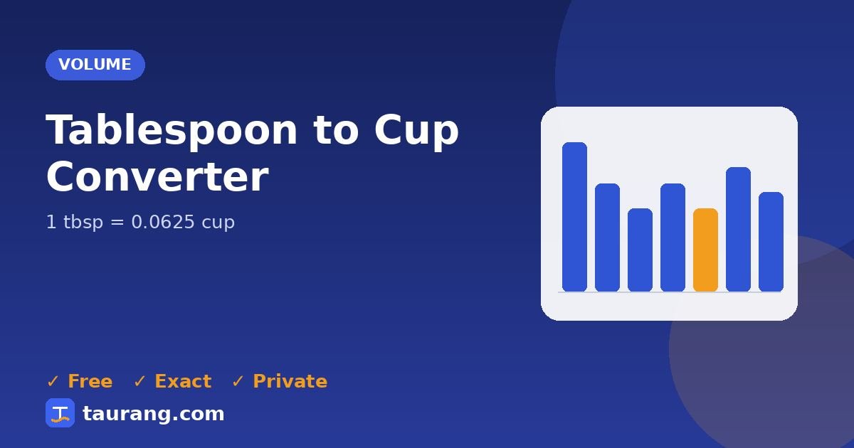 Tablespoon to Cup conversion – tbsp to cup formula illustration