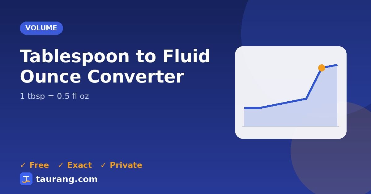 Tablespoon to Fluid Ounce conversion – tbsp to fl oz formula illustration