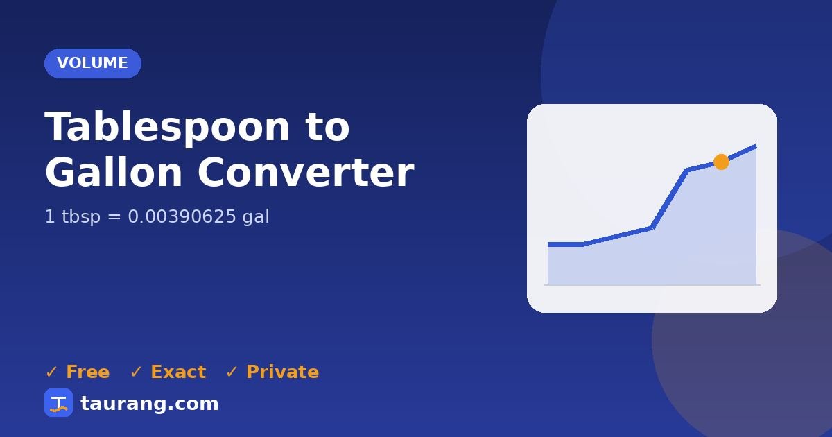 Tablespoon to Gallon conversion – tbsp to gal formula illustration