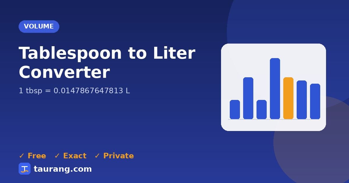Tablespoon to Liter conversion – tbsp to L formula illustration