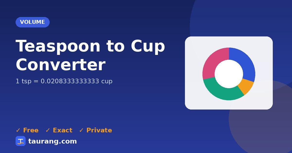 Teaspoon to Cup conversion – tsp to cup formula illustration