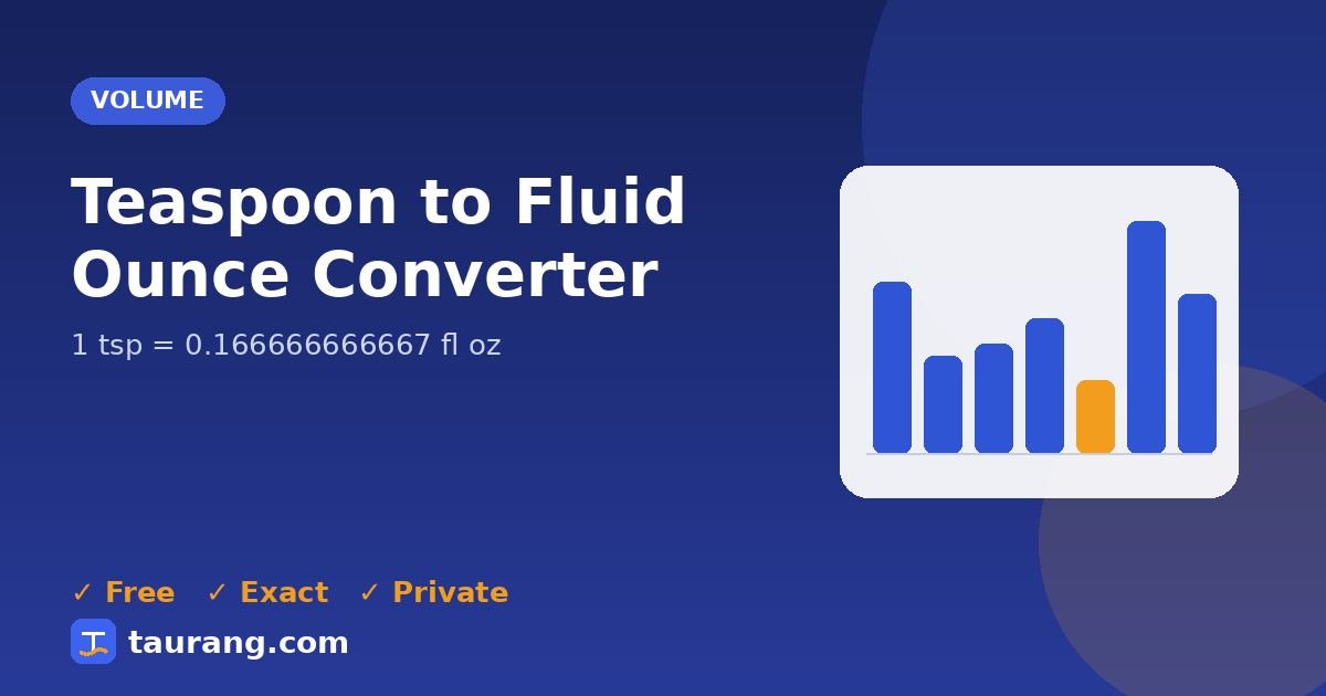 Teaspoon to Fluid Ounce conversion – tsp to fl oz formula illustration