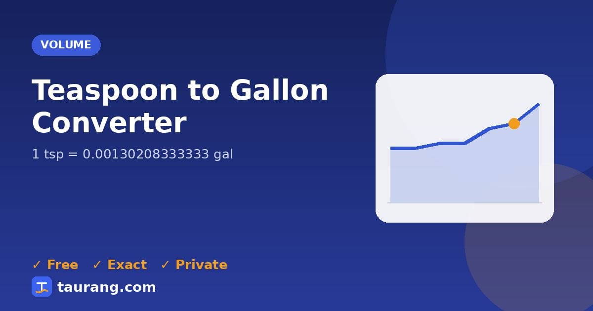 Teaspoon to Gallon conversion – tsp to gal formula illustration