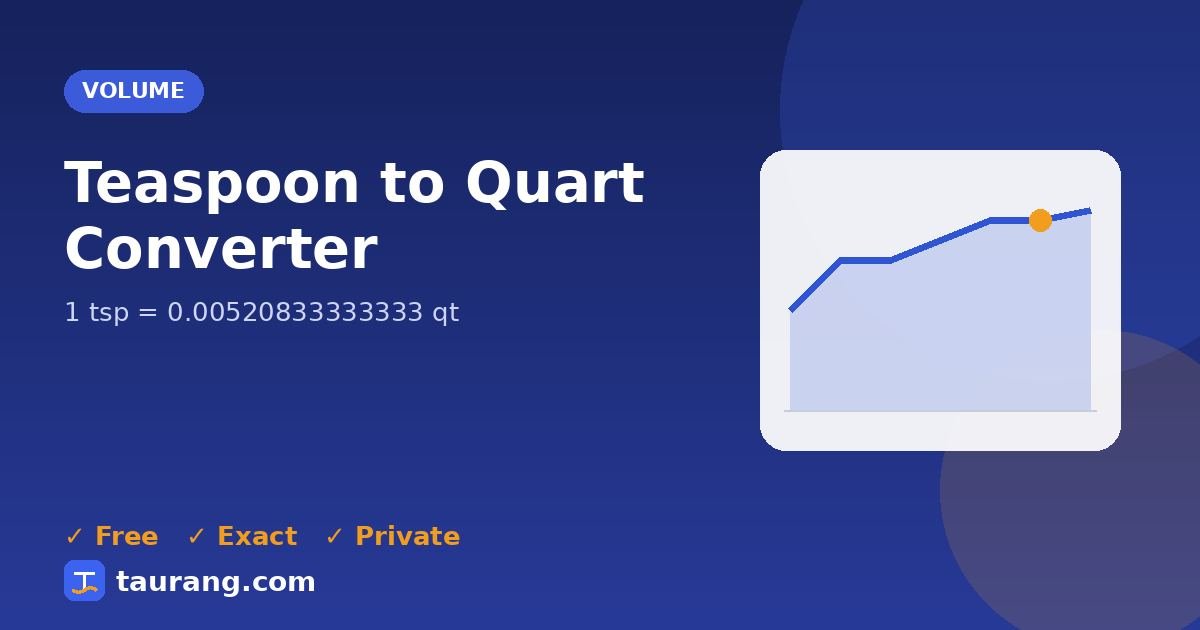Teaspoon to Quart conversion – tsp to qt formula illustration