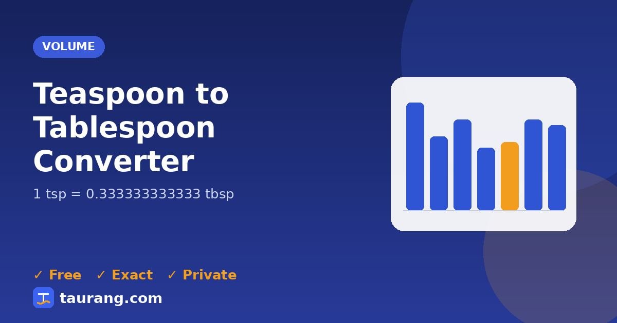 Teaspoon to Tablespoon conversion – tsp to tbsp formula illustration