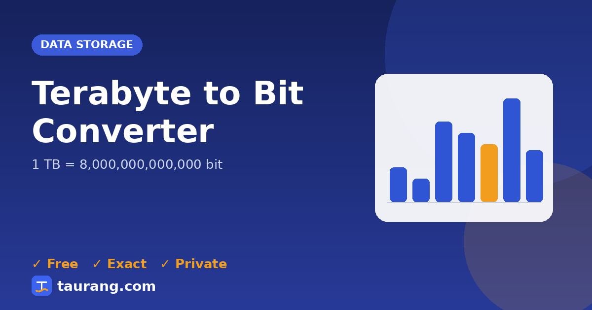 Terabyte to Bit conversion – TB to bit formula illustration