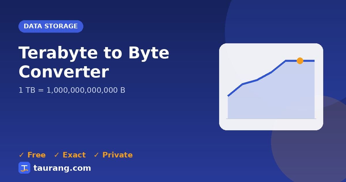 Terabyte to Byte conversion – TB to B formula illustration
