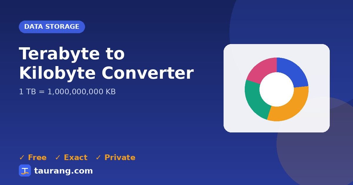 Terabyte to Kilobyte conversion – TB to KB formula illustration