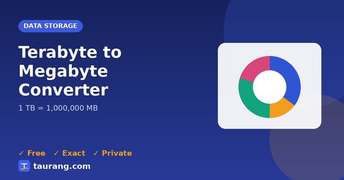 Terabyte to Megabyte conversion – TB to MB formula illustration