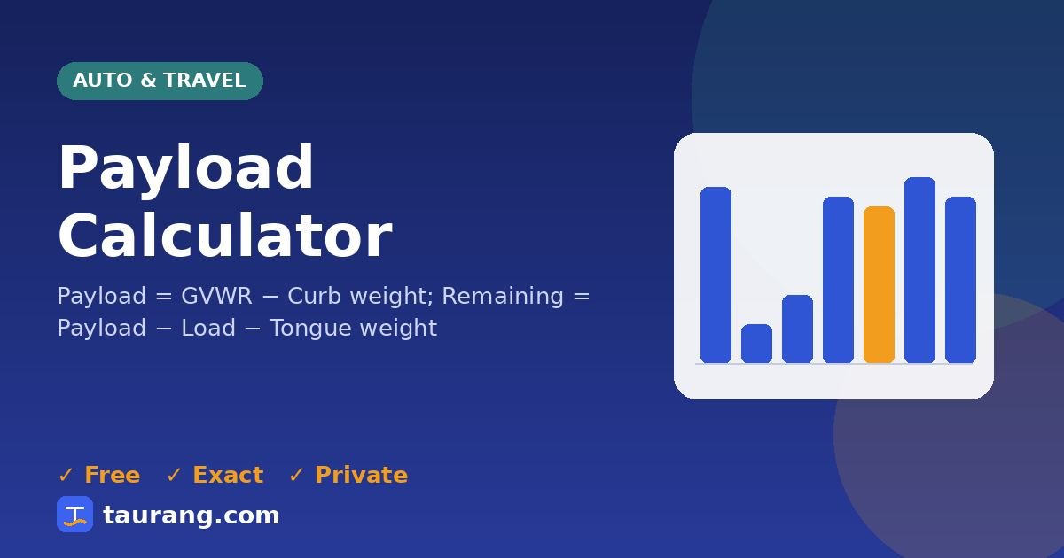 Payload Calculator – free online auto & travel tool illustration