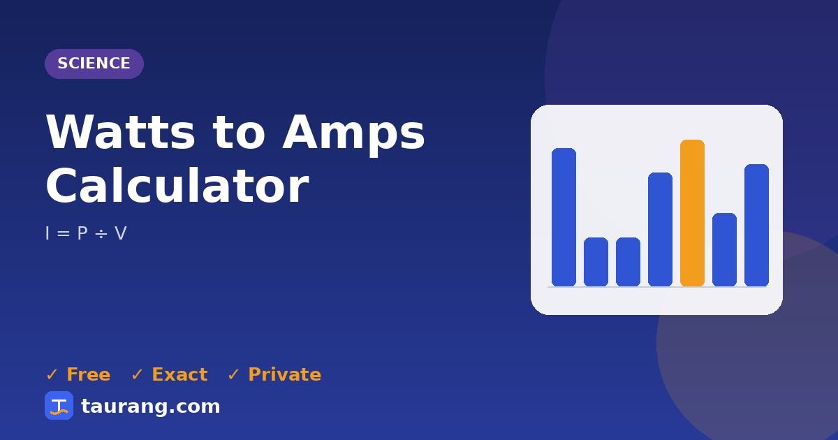 Watts to Amps Calculator – free online science tool illustration