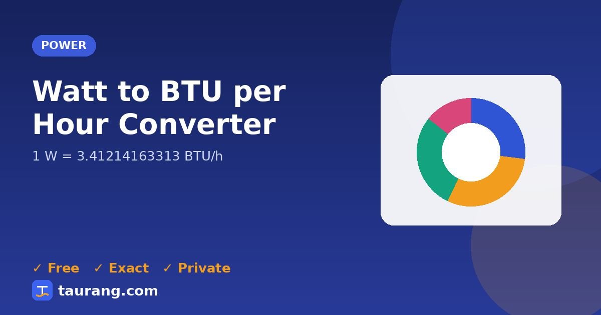 Watt to BTU per Hour conversion – W to BTU/h formula illustration