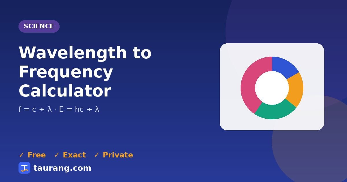 Wavelength to Frequency Calculator – free online science tool illustration