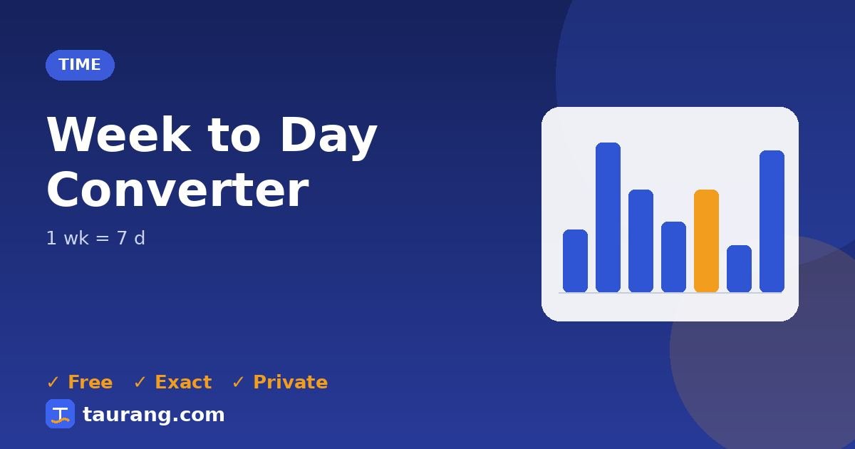 Week to Day conversion – wk to d formula illustration