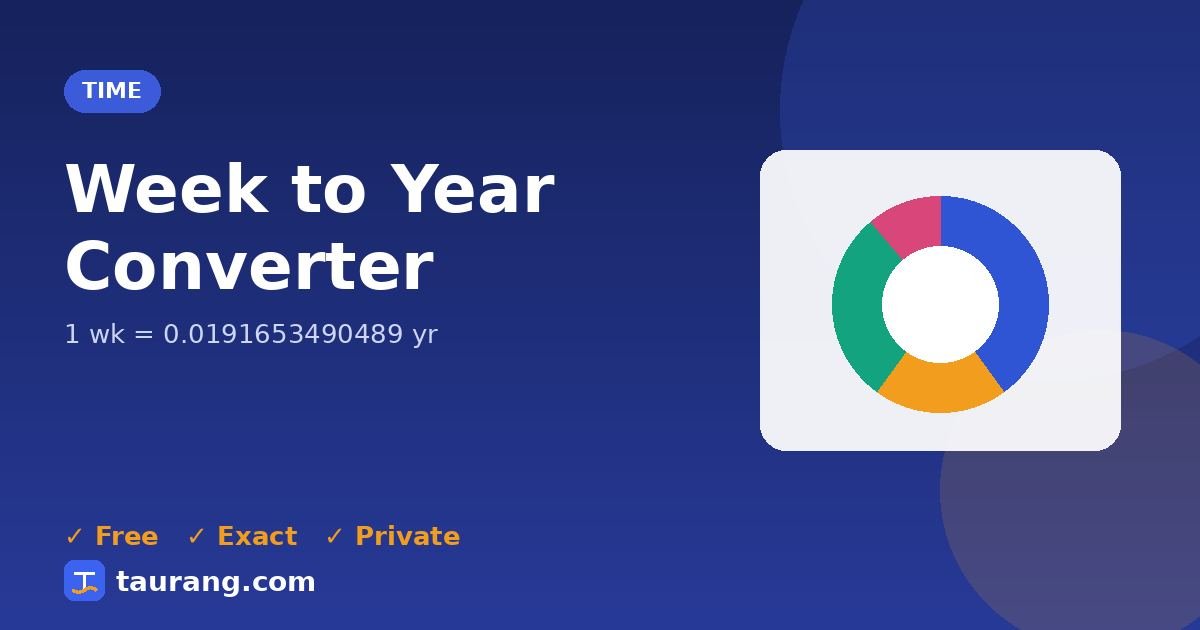 Week to Year conversion – wk to yr formula illustration