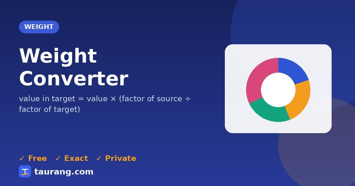 Weight Converter – free online weight tool illustration