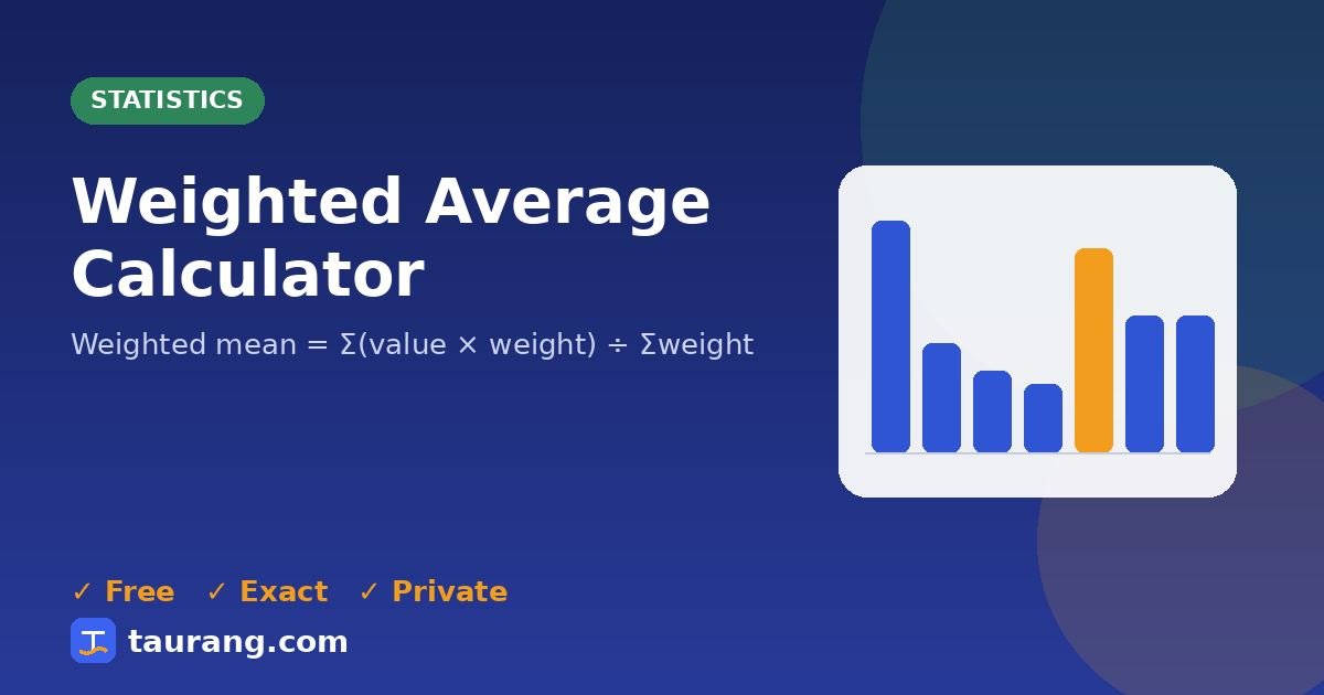 Weighted Average Calculator – free online statistics tool illustration