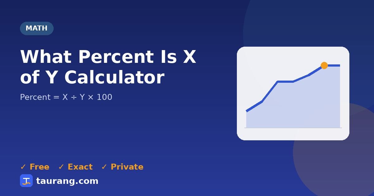 What Percent Is X of Y Calculator – free online math tool illustration