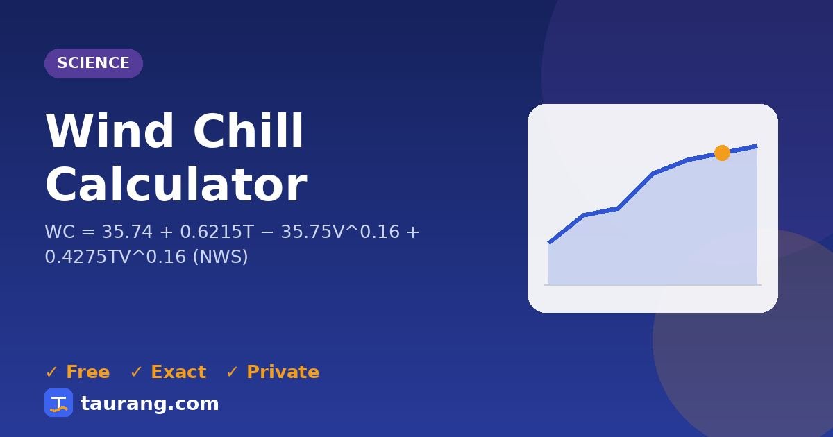 Wind Chill Calculator – free online science tool illustration