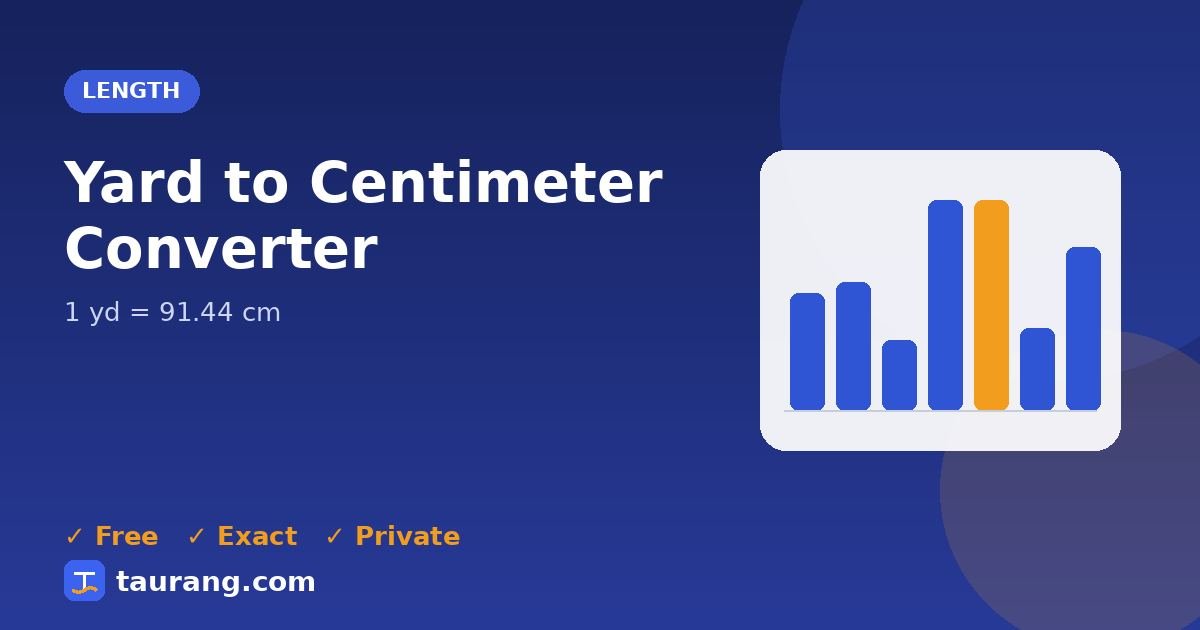 Yard to Centimeter conversion – yd to cm formula illustration