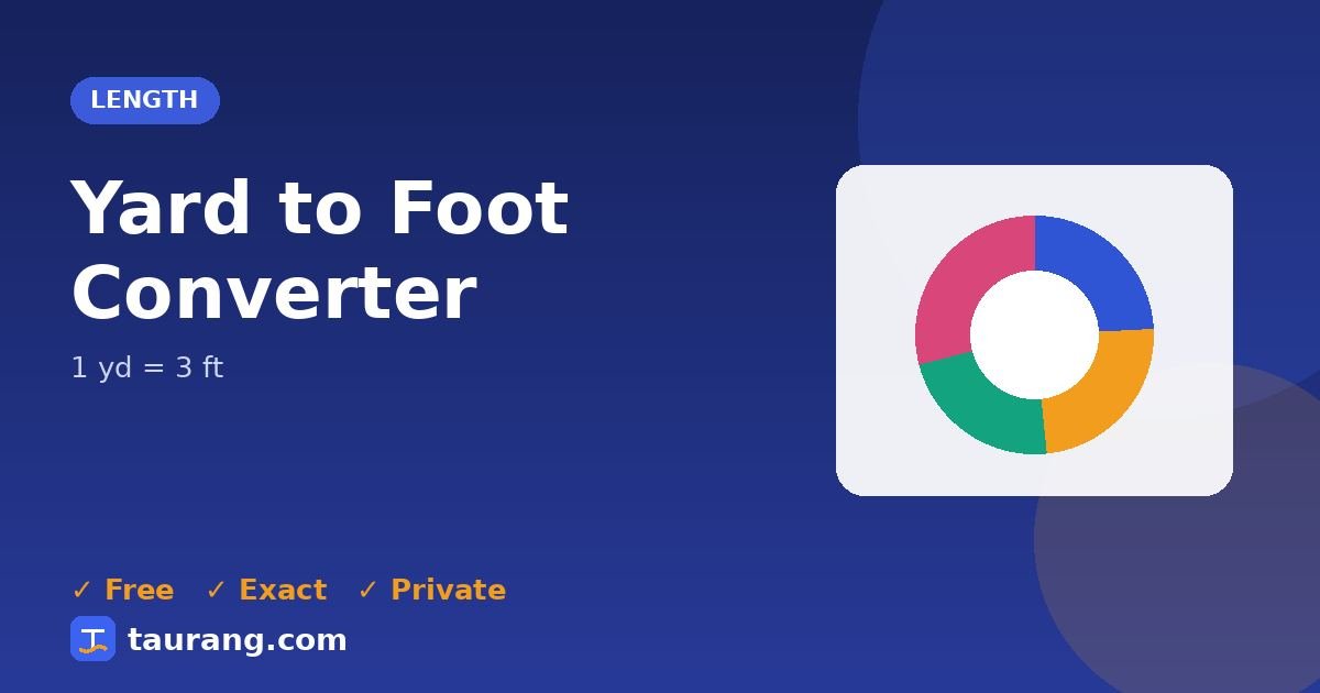 Yard to Foot conversion – yd to ft formula illustration